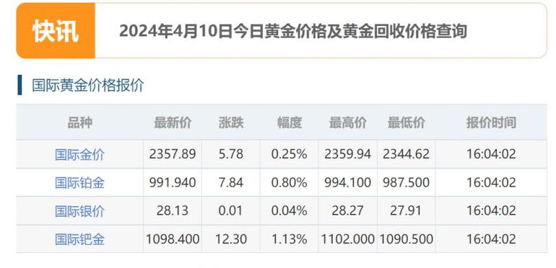 今日金价，透视中国黄金与国际金价的动态