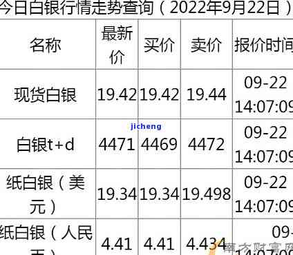 今日银价查询，市场动态与投资指南
