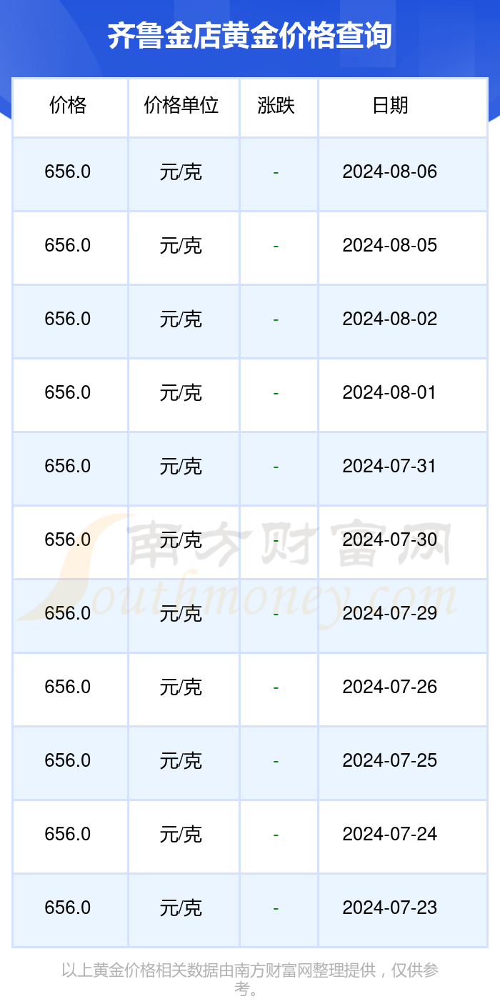 今日黄金价格，一克黄金的金彩世界