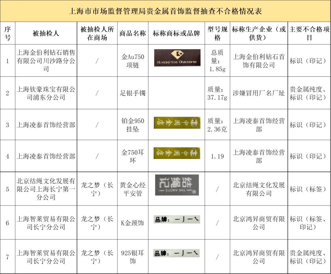 警惕！这些牌子的黄金不能买