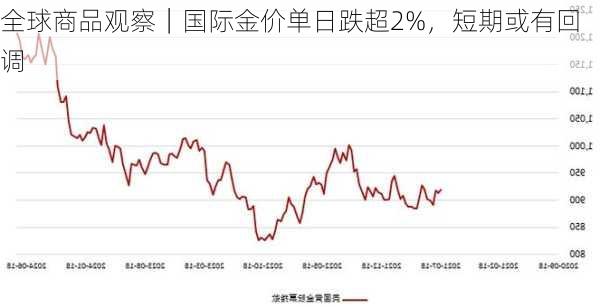 黄金今日价格，市场动态与投资考量