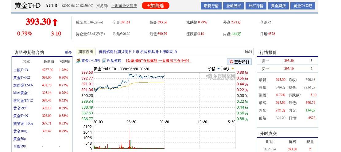 999黄金回收价格查询，了解黄金回收市场与注意事项