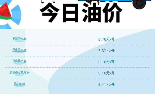 今晚24时，油价下调的曙光