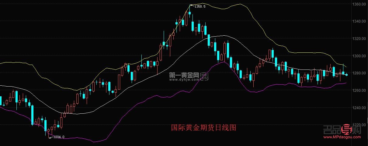 追踪国际黄金价格的脉动，实时走势图解析