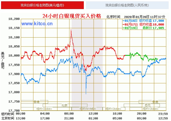 银价波动，今日银价格查询及市场分析
