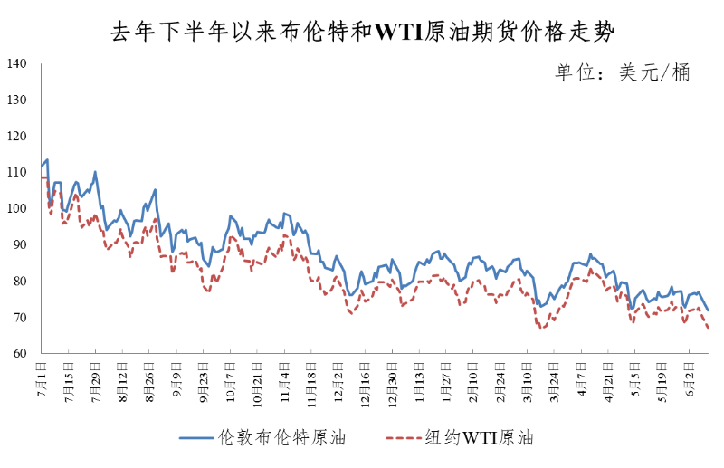 今日油价观察，92号汽油价格走势与影响分析