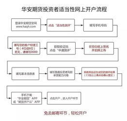 炒期货，在哪里开户最正规？
