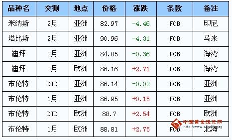 贵金属行情实时报价，投资者的晴雨表与风向标