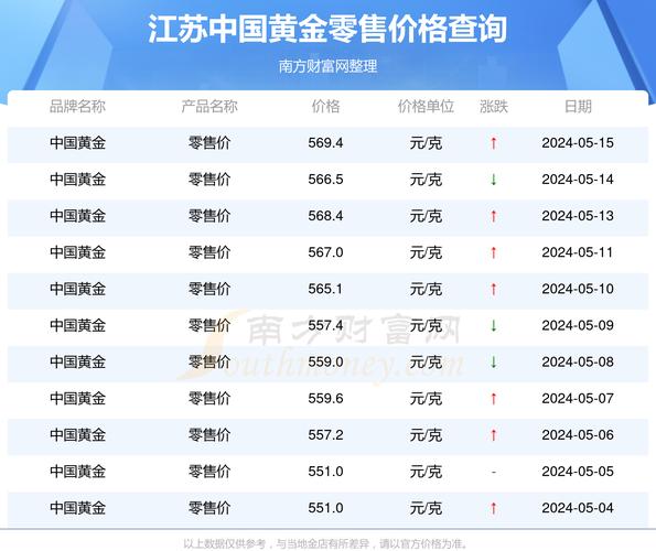 今日黄金价格，999千足金每克最新行情分析