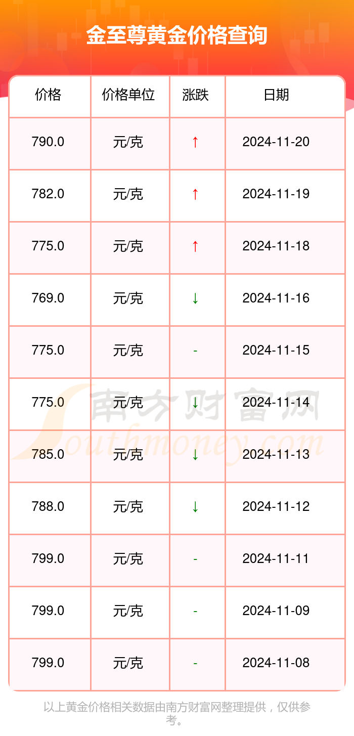 金至尊回收黄金，价格与价值的双重考量