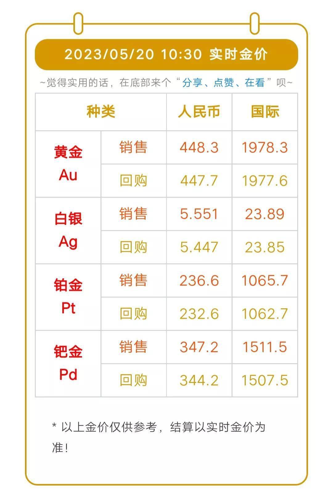 今日黄金价格，市场动态、影响因素与投资策略分析