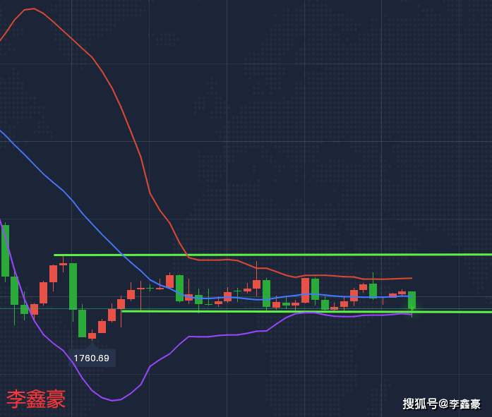 探索黄金投资新视角，解析现货黄金实时行情走势图