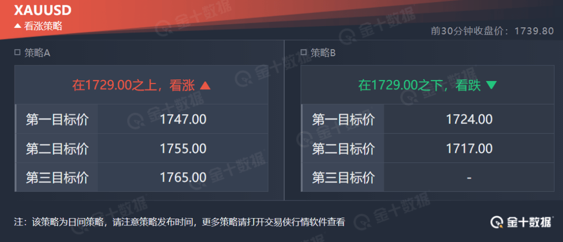 今日银价走势图，市场动态与投资策略分析