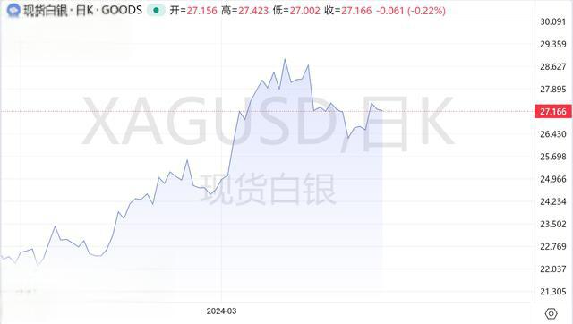 全球视野下的国际白银行情，实时行情的深度解析