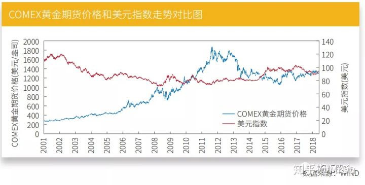 全球视角下的国际黄金行情，波动与机遇并存