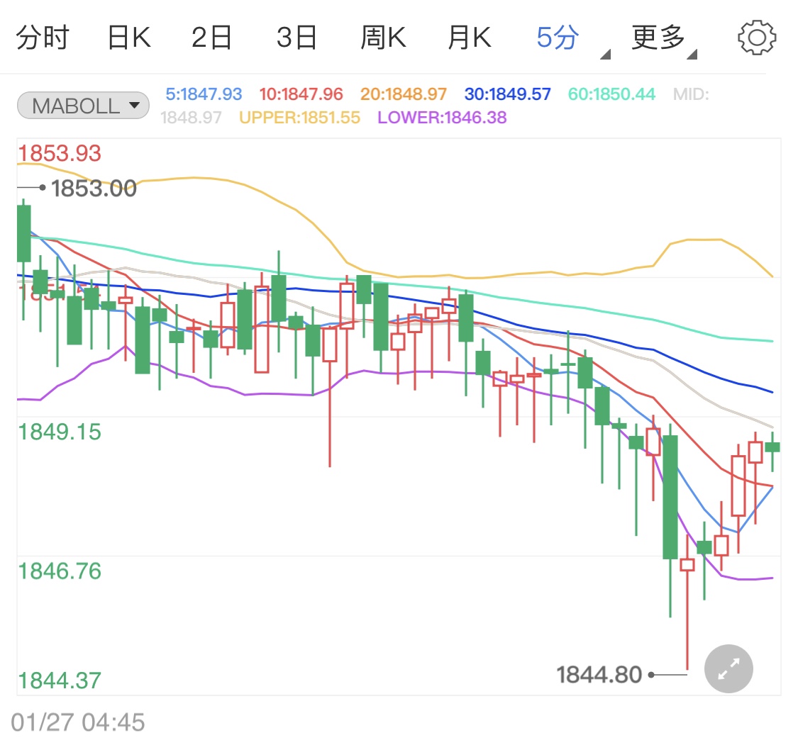 2021国庆节后黄金价格走势预测，降价还是持稳？