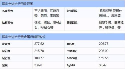 今日金价，一克黄金的回收价值探析