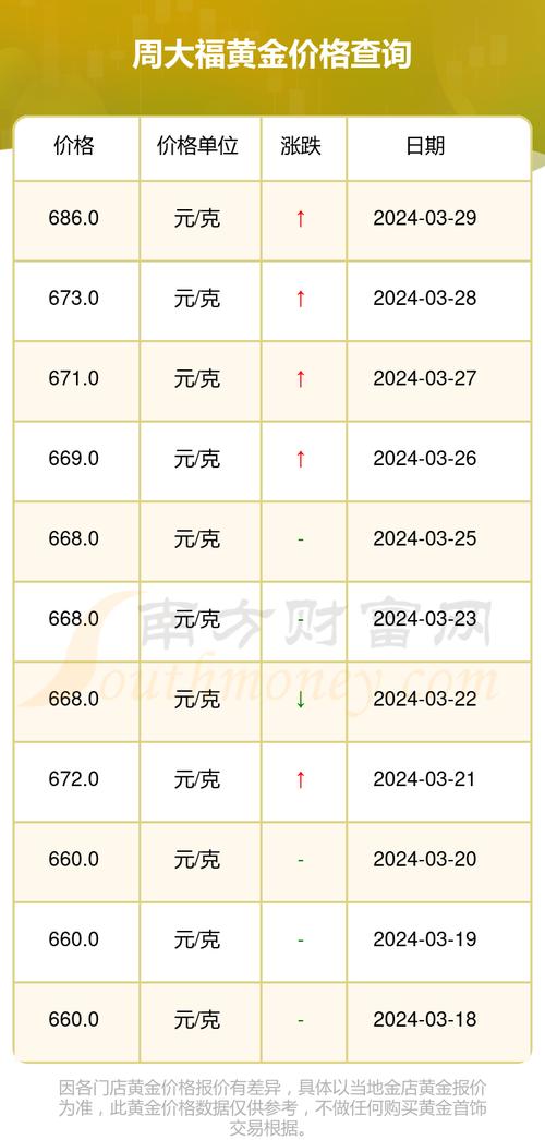 探秘周大福黄金价格，市场动态与消费者洞察