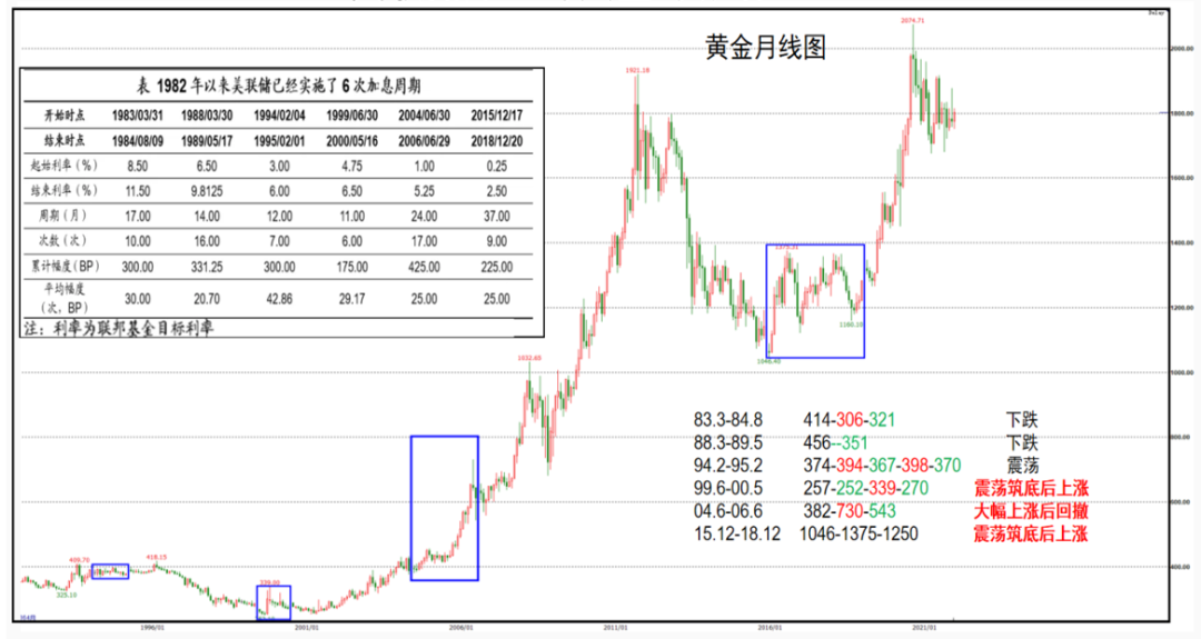 全球视野下的国际金价行情24小时走势图，解析与展望