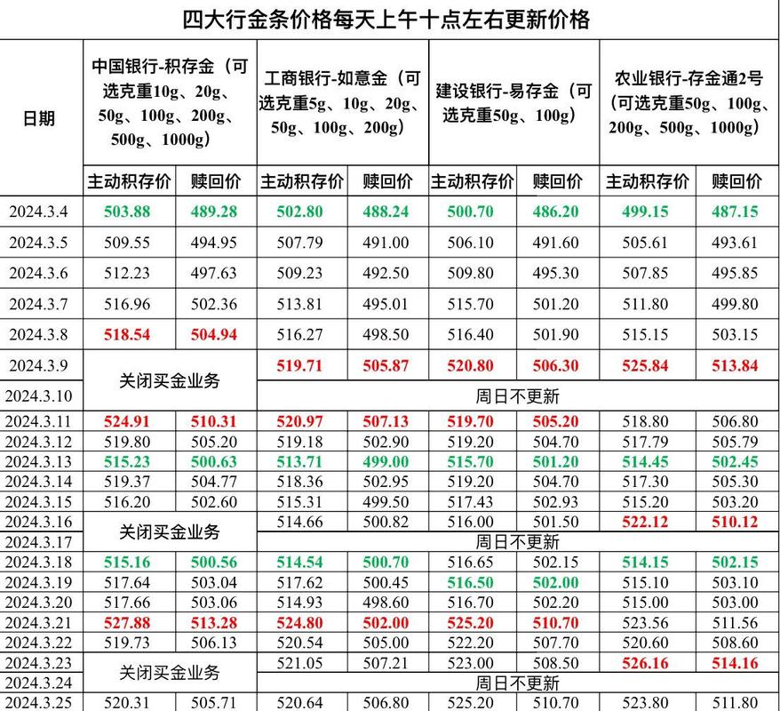 今日金价，一克黄金的含金量揭秘