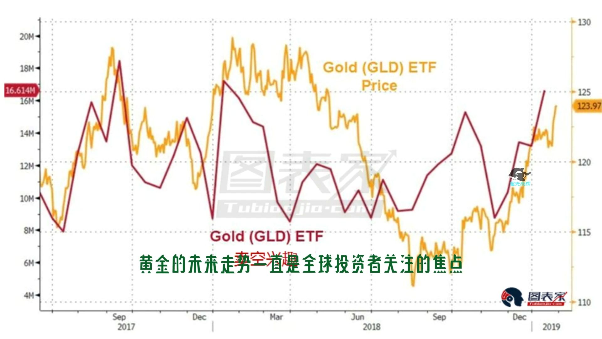 黄金，未来走势的迷雾——涨还是跌？