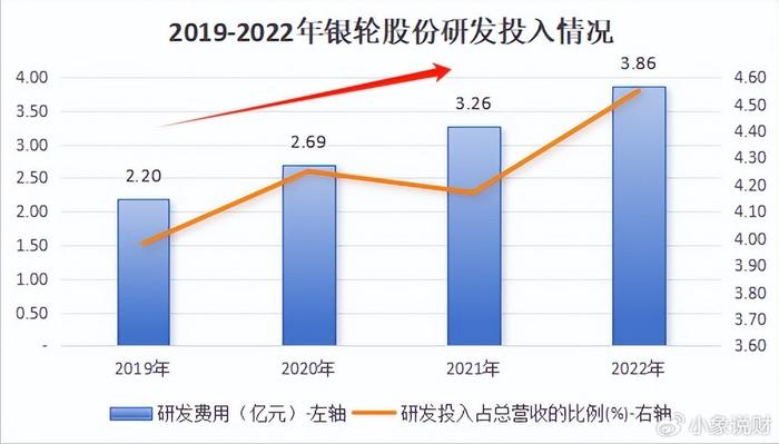黄金，2023年能涨到多少？——市场分析、经济因素与未来展望