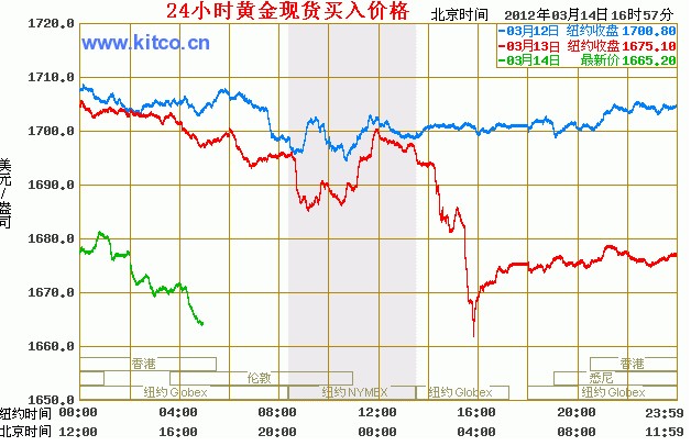 黄金今日最新价，市场动态与投资策略分析