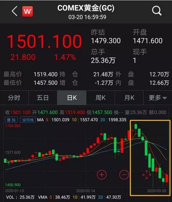 今日黄金价格，波动背后的市场逻辑与投资考量