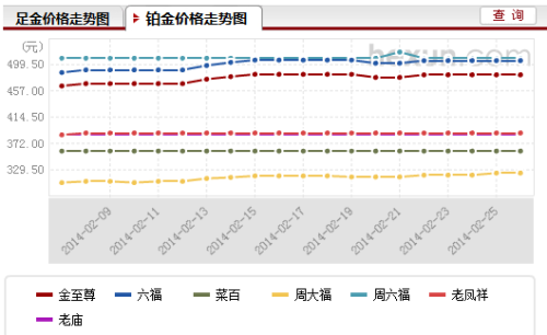 铂金pt950价格解析，投资与消费的双重考量