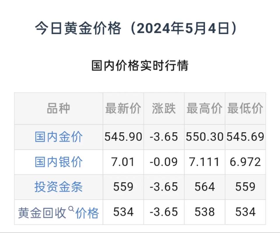 今日价格 第10页