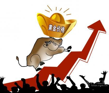 今日金价，2023年黄金市场动态与投资分析