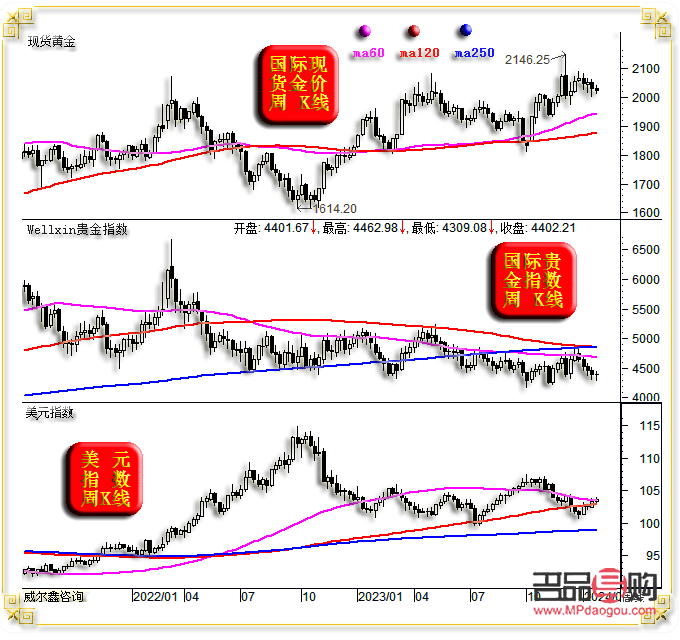 探索中国正规黄金交易平台，安全、透明与高效