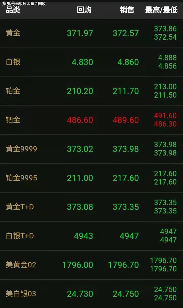 今日现货黄金行情深度解析，市场动态与投资策略