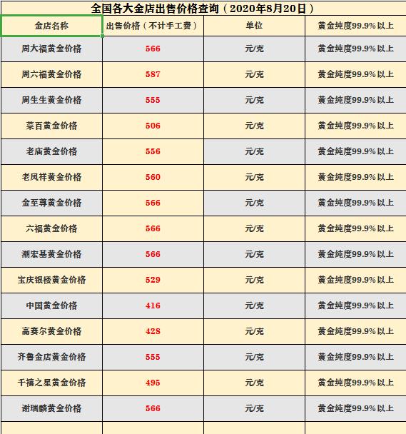 实物黄金价格，全球市场动态与投资策略分析