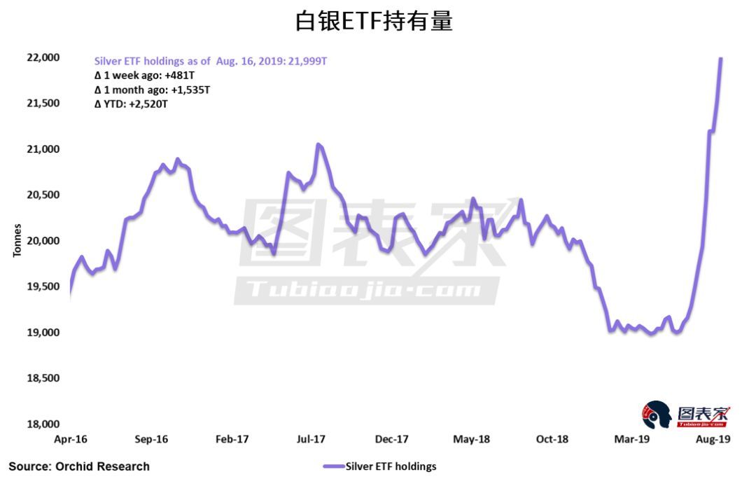 今日白银价格走势图深度解析，市场动态与未来展望