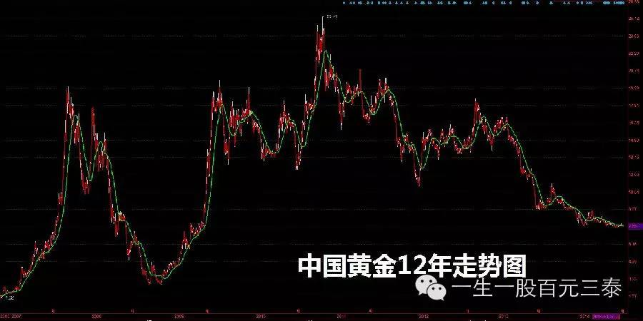 全球黄金市场风云，国际黄金行情实时行情查询的深度解析