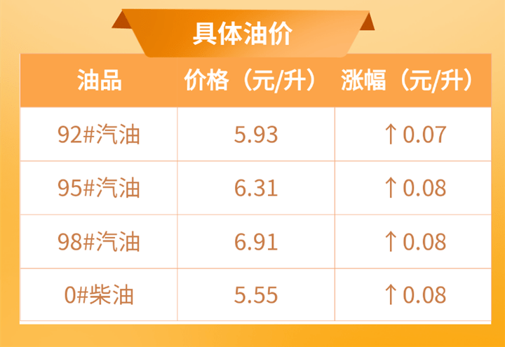 92号汽油今日价格，市场动态与消费者应对策略