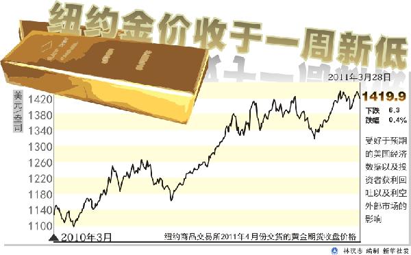 金价今日新动向，市场波动下的黄金投资策略