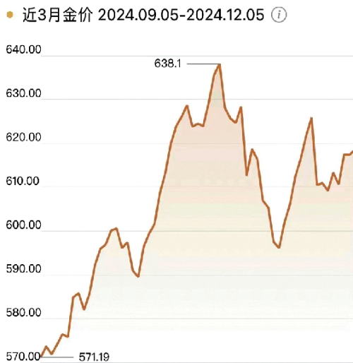 投资魅力 第2页