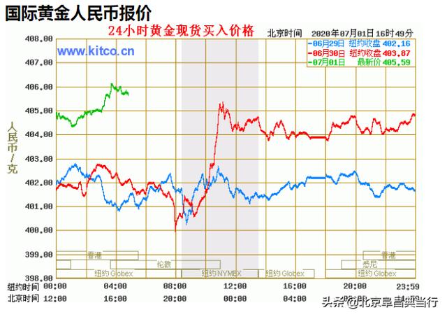 当铺黄金回收，价格波动与价值再发现