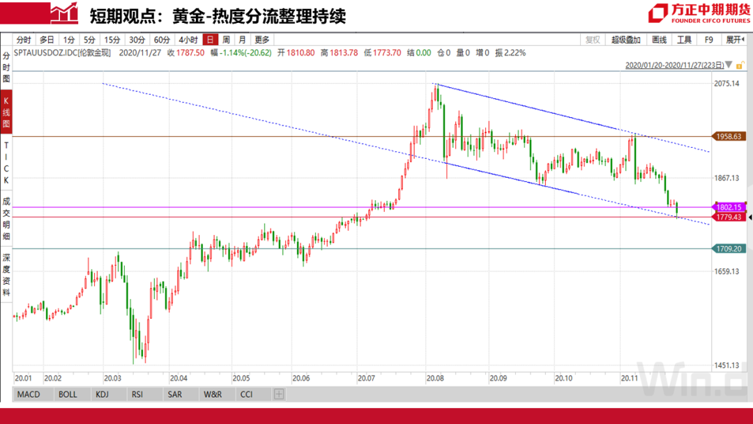 白银，近期走势分析与未来展望