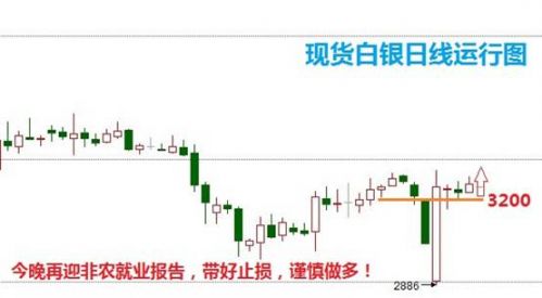 今日白银价格走势图，深度解析与市场洞察