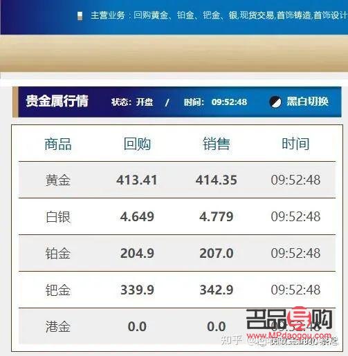 黄金价格，今日市场动态与投资考量
