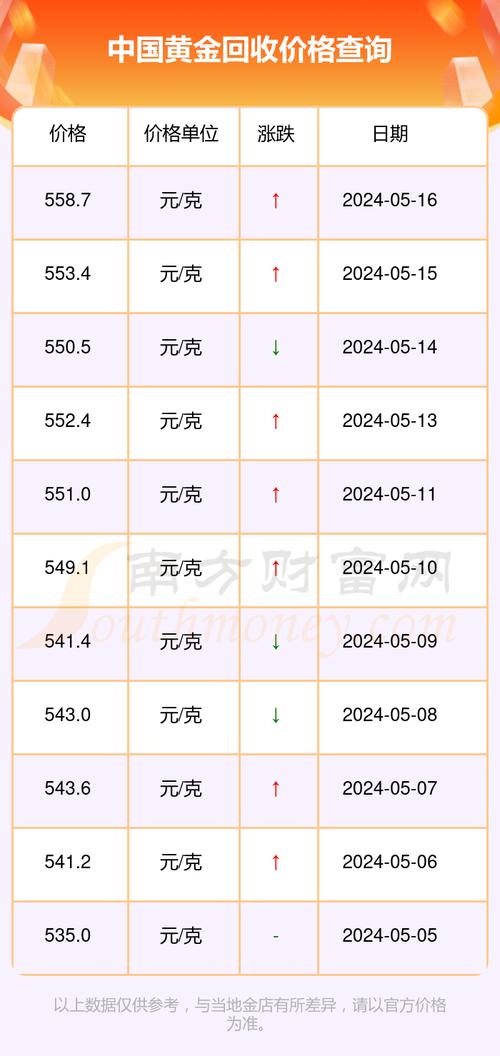 黄金回收，价格查询与价值实现的智慧指南