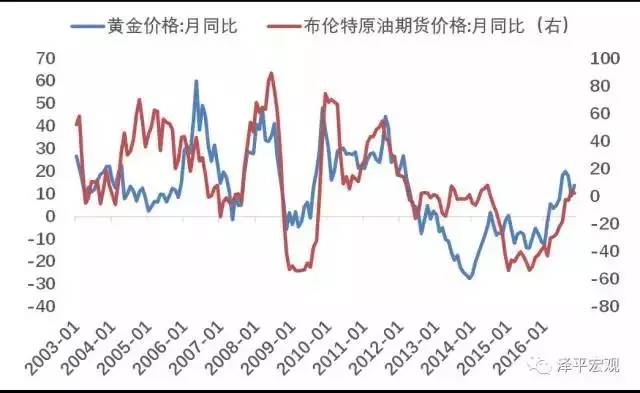 今日中国黄金价格最新动态，市场波动、影响因素与未来展望