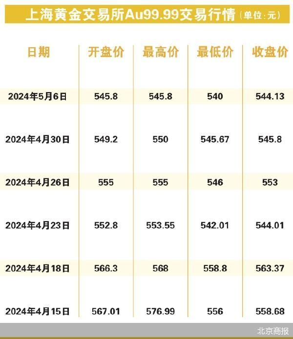 实时金价，中国黄金市场的动态与投资策略