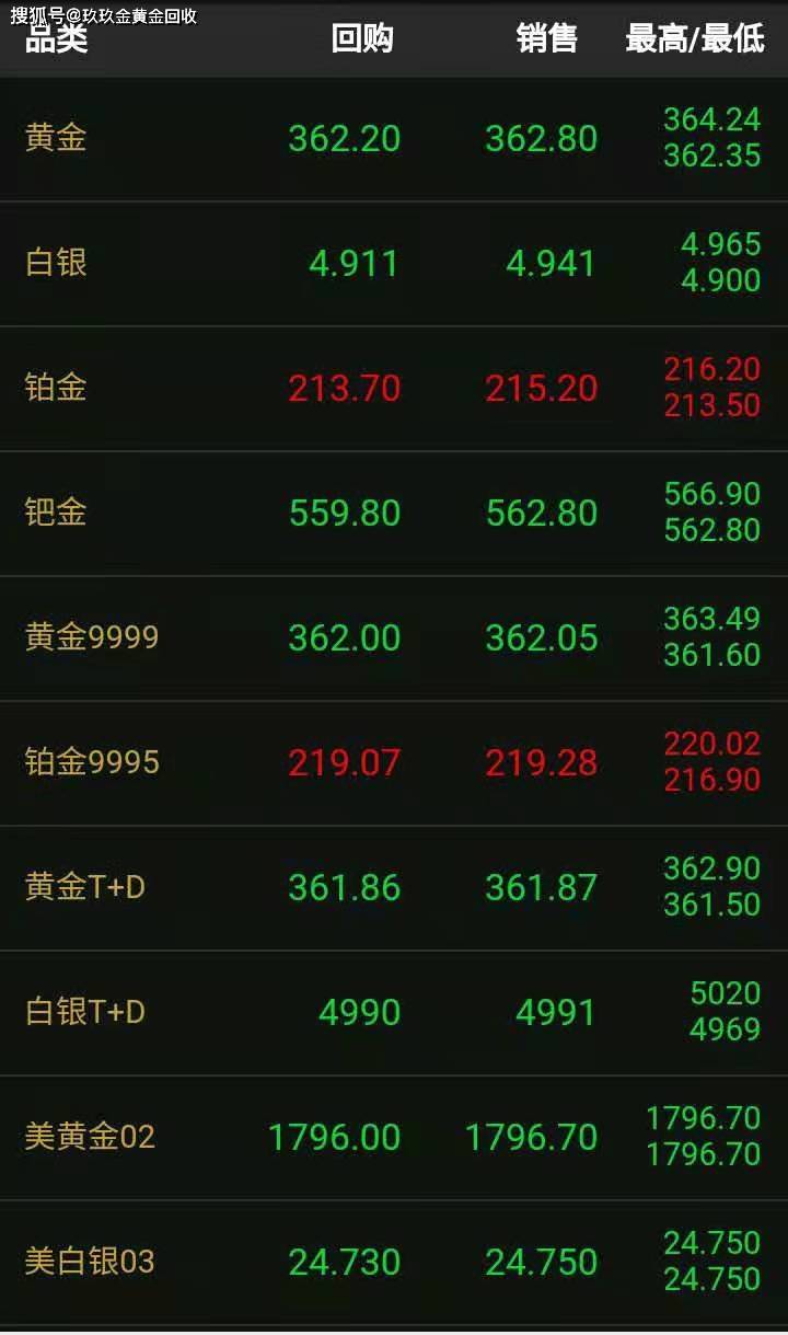 黄金价格今日最新回收价格，市场动态与投资策略分析