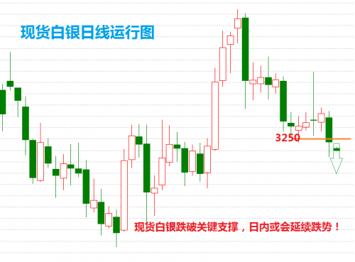 白银价格最新走势图，市场动态与投资策略分析