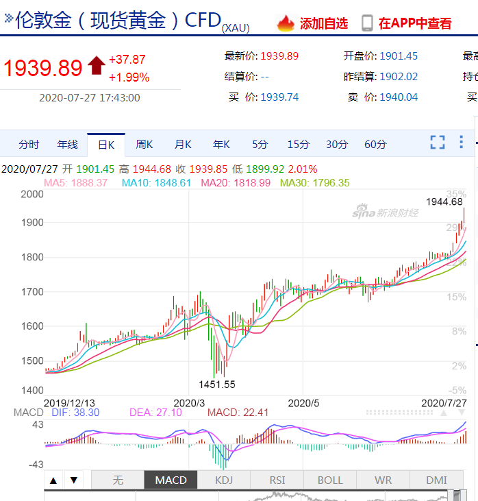 全球视野下的国际黄金价格行情走势分析