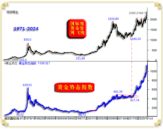 金价十年一览，黄金市场的波动与投资智慧